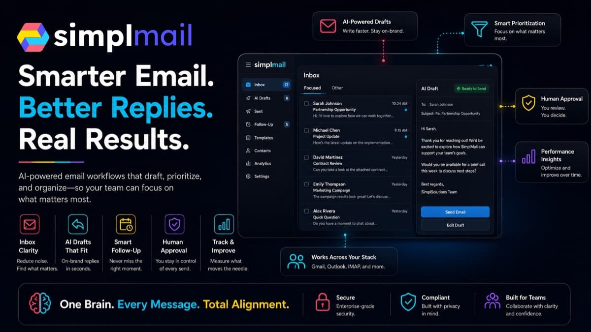 SimplMail interface showing AI-generated email drafts, human approval, follow-up timing, and performance review